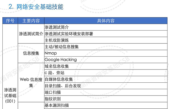 网络安全基础技能