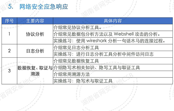 网络安全应急响应