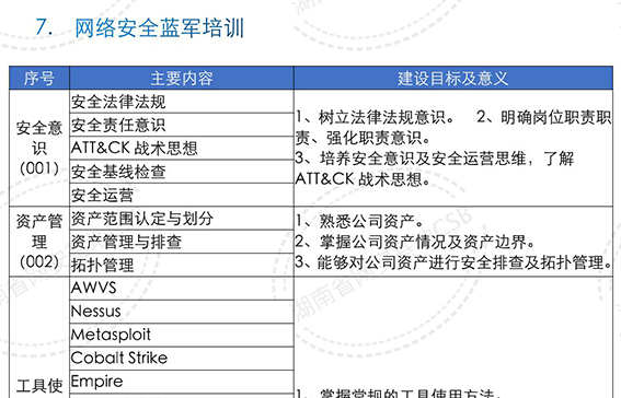 网络安全蓝军培训