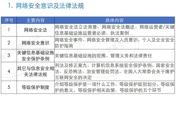 网络安全意识及法律法规