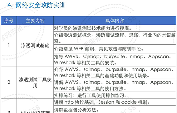 网络安全攻防实训